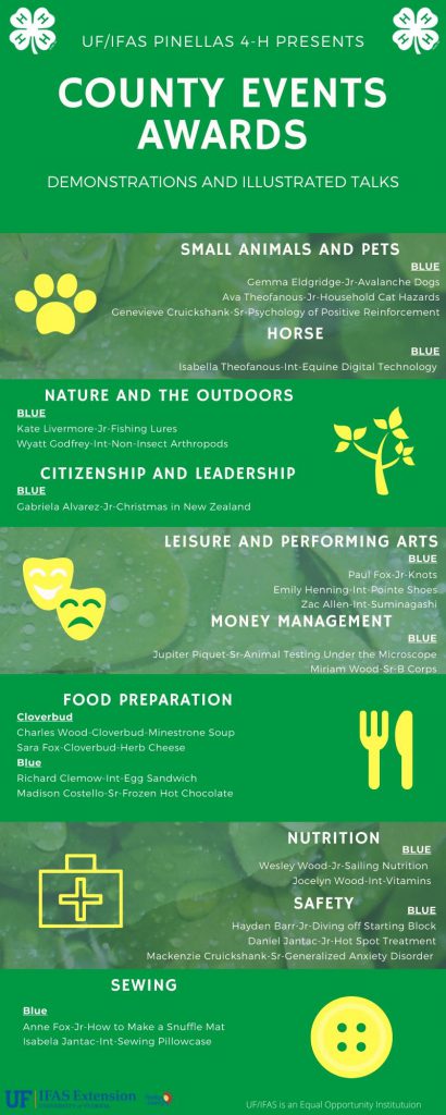 List of 2020 Pinellas 4-H Demonstration and Illustrated Talk Awards