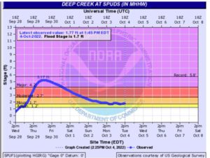 high tide at the deep creek area map