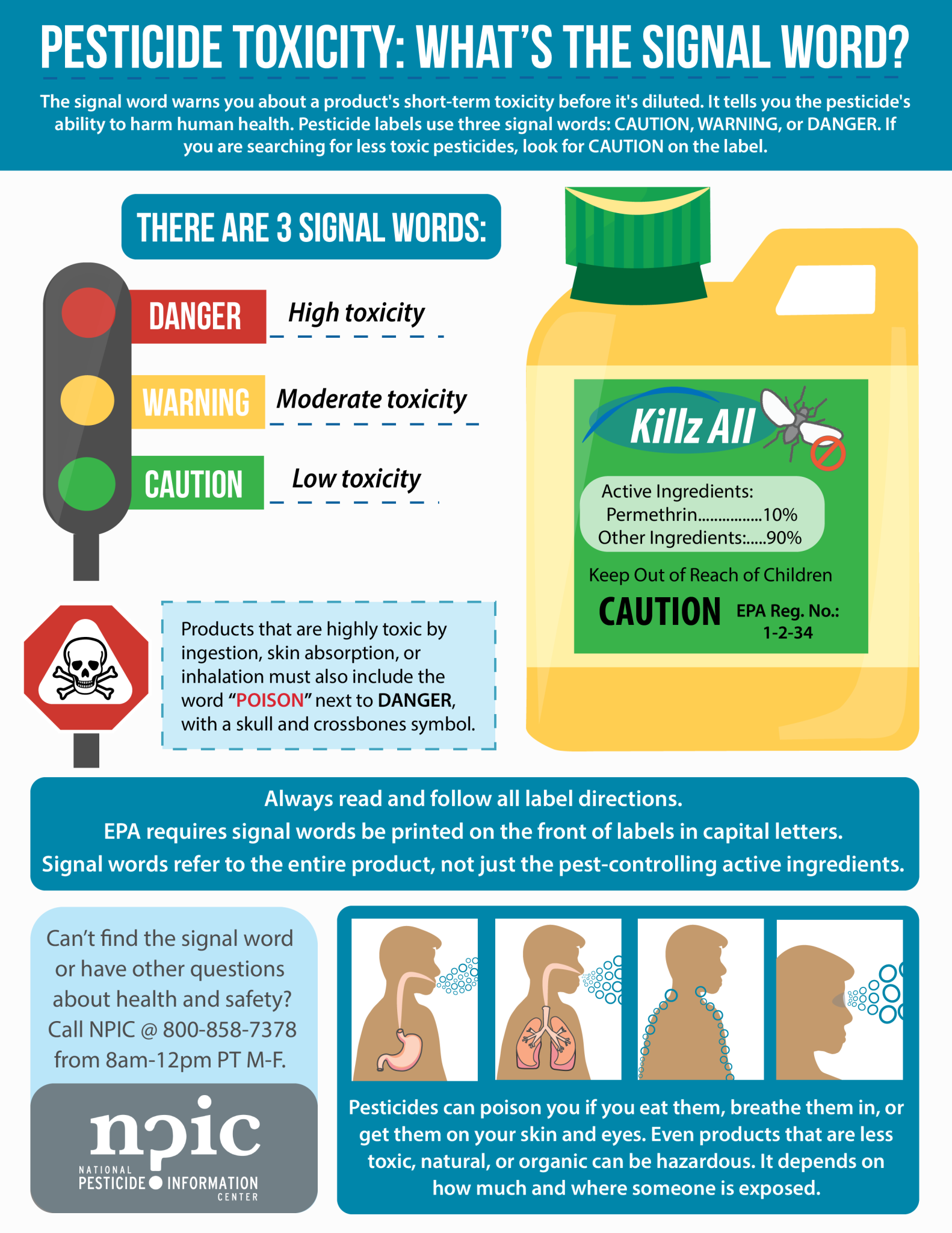 Practicing pesticide safety UF/IFAS Extension Sarasota County