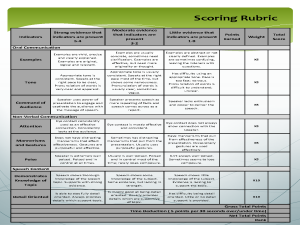 Farm Bureau Speech Contest Scoresheet