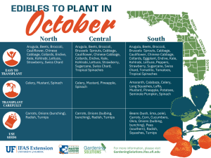 UF/IFAS infographic