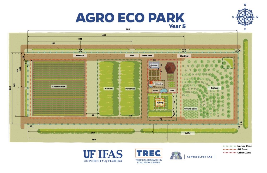 Agro Eco Park year 5